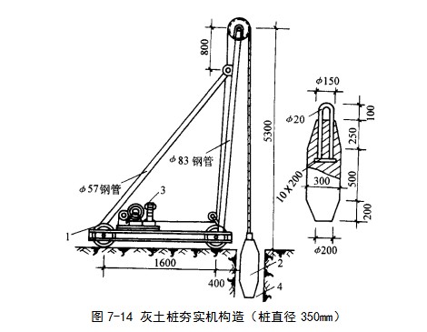 新华挤密桩地基